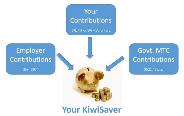 KiwiSaver & Superannuation | Rede Advisers